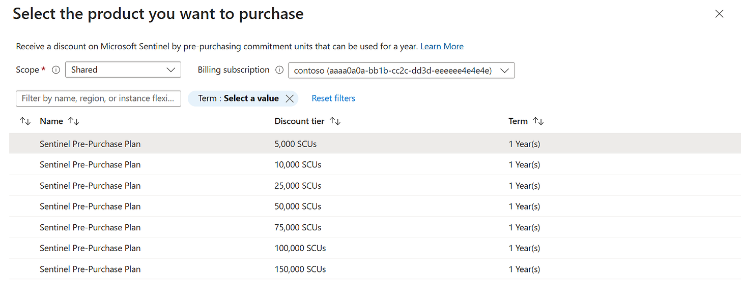 Screenshot showing Microsoft Sentinel pre-purchase plan discount tiers and their term lengths.