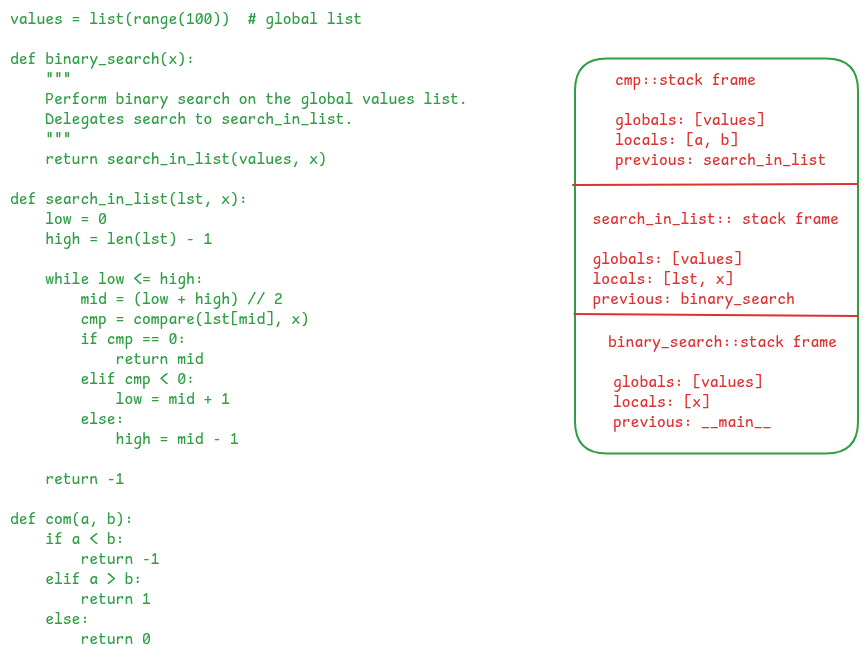 The call stack extended to another level. You can clearly see how each function’s stack frame isolates the local execution context. The call stack extended to another level. You can clearly see how each function’s stack frame isolates the local execution context.