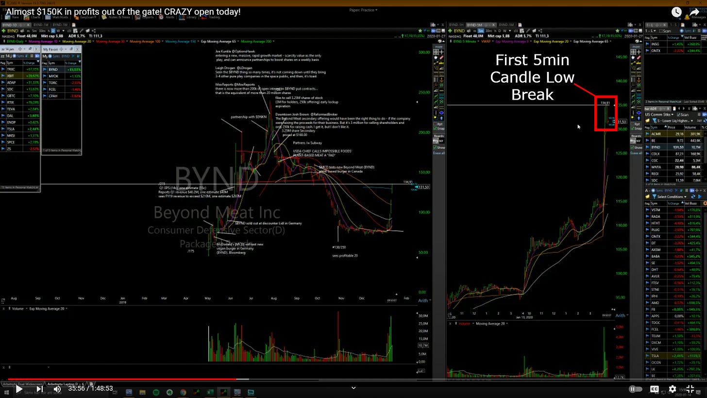 $BYND - Daily/ 5 Minute Chart