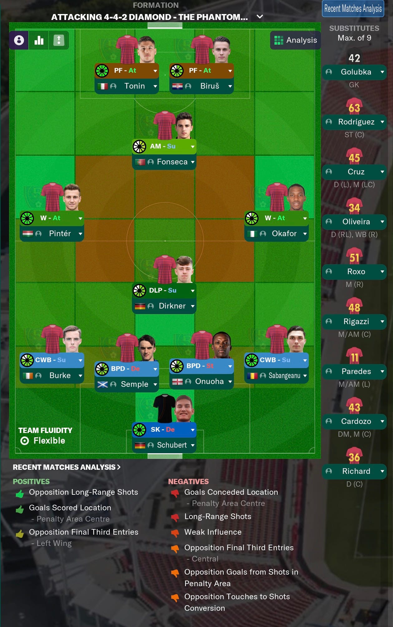 Football Manager 2021 Tactics