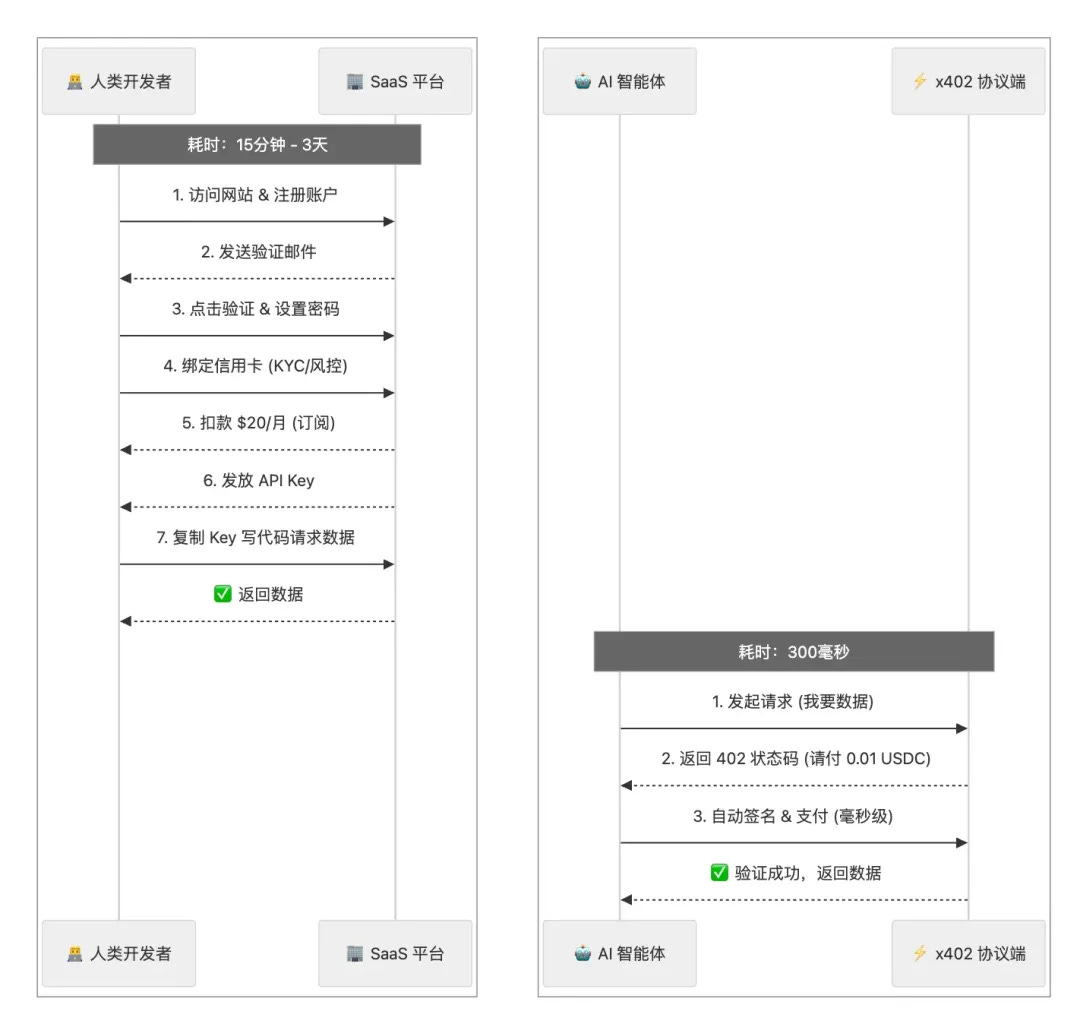 x402 diagram