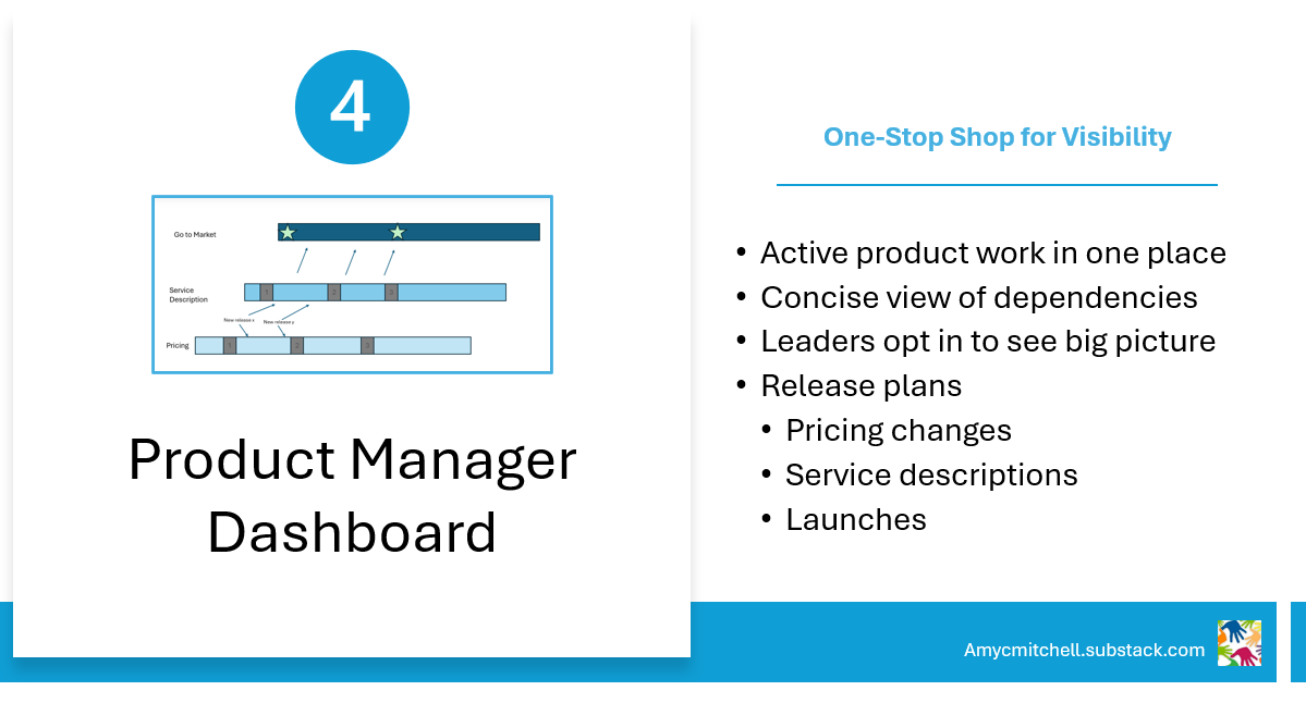 product manager dashboard contents