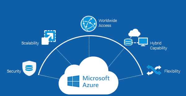 Teleco Leverages Microsoft Azure to Take Customers Into the Cloud Cost  Effectively - Teleco