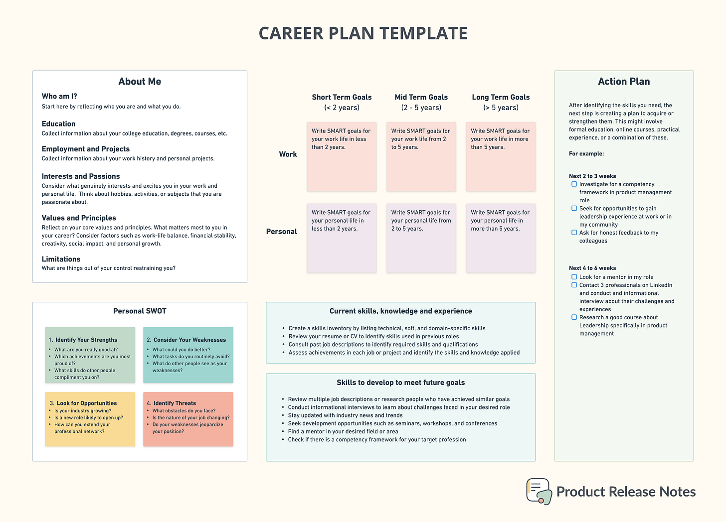 Product Release Notes Career plan template