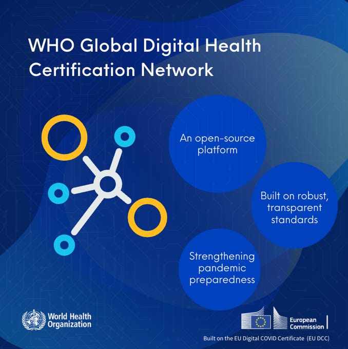 In June 2023, WHO will take up the European Union (EU) system of digital COVID-19 certification to establish a global system that will help facilitate global mobility and protect citizens across the world from on-going and future health threats, including pandemics. This is the first building block of the WHO Global Digital Health Certification Network (GDHCN) that will develop a wide range of digital products to deliver better health for all.