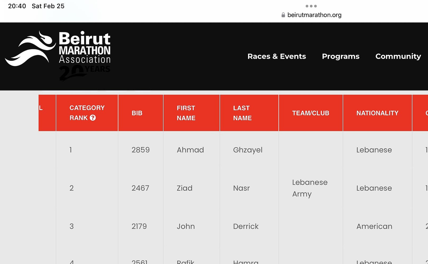 Beirut Half Marathon results