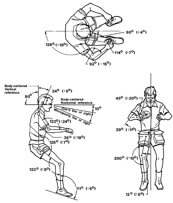Neutral body posture diagram Neutral body posture diagram
