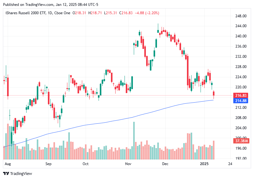 TradingView chart TradingView chart