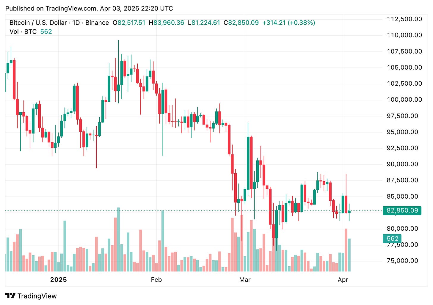 TradingView chart TradingView chart