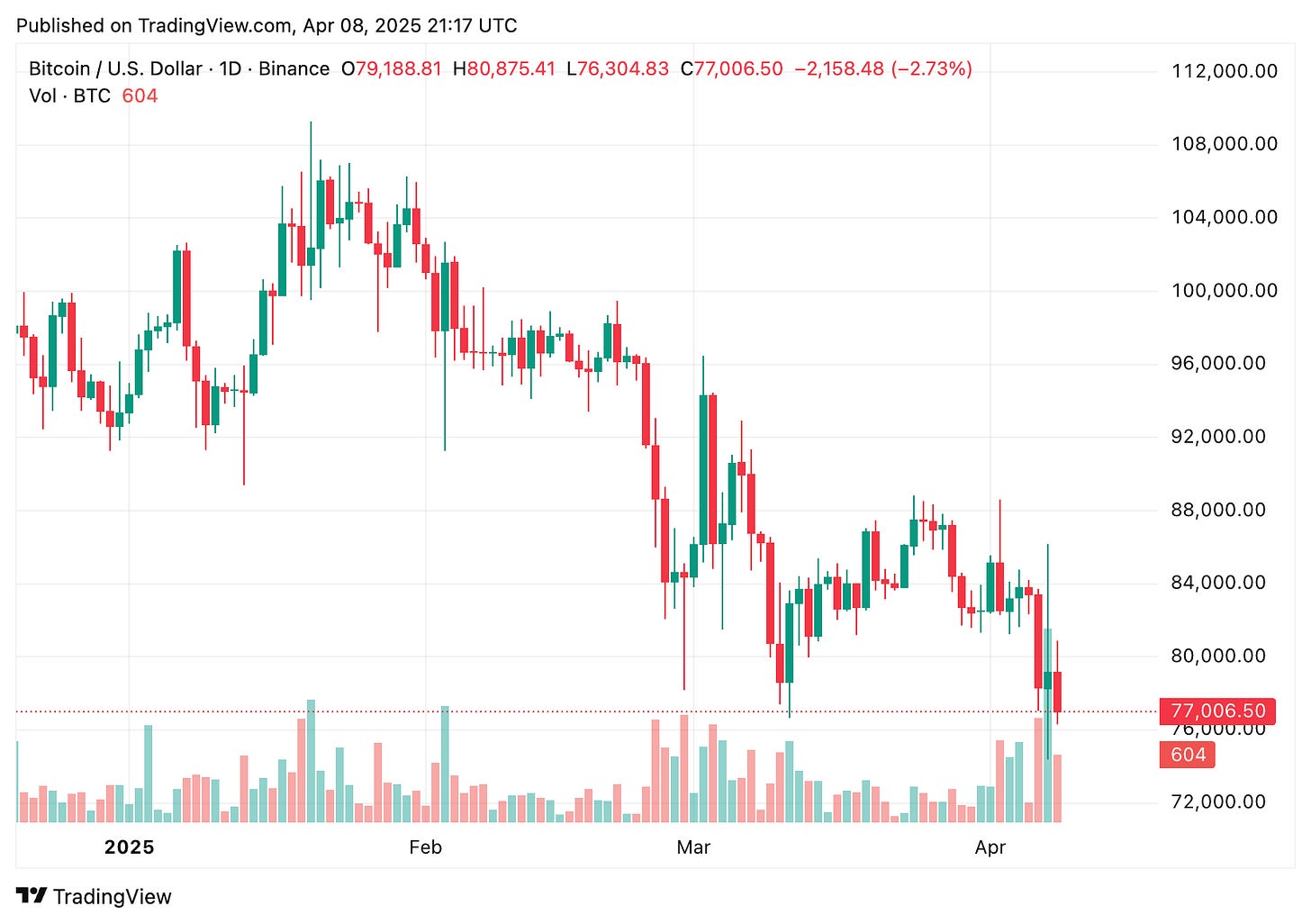 TradingView chart TradingView chart