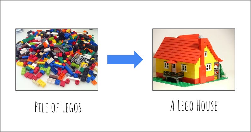 Showing a pile of Legos next to a house build with Legos