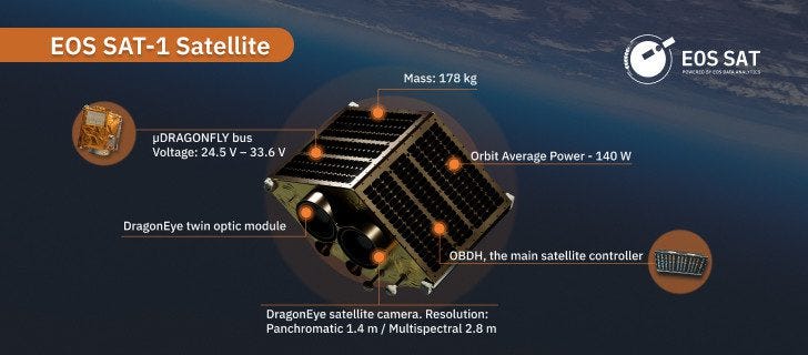 EOS Sat Constellation will benefit world agriculture.