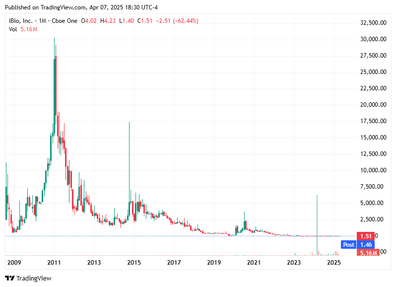 TradingView chart TradingView chart