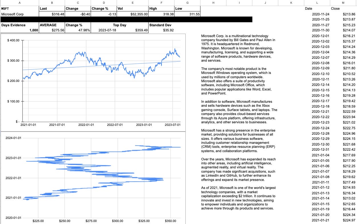 HOW TO BUILD FINANCE SHEET