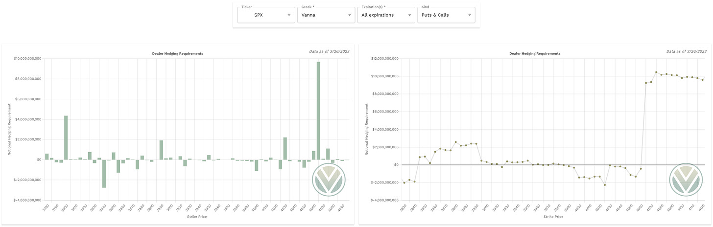 Aggregate Vanna data from Volland