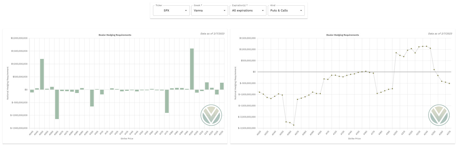 Vanna data from vol.land