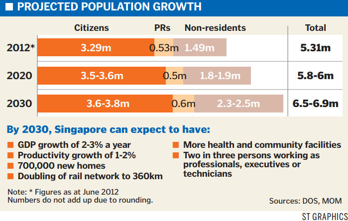 If Only Singaporeans Stopped to Think: Population White Paper - January 2013