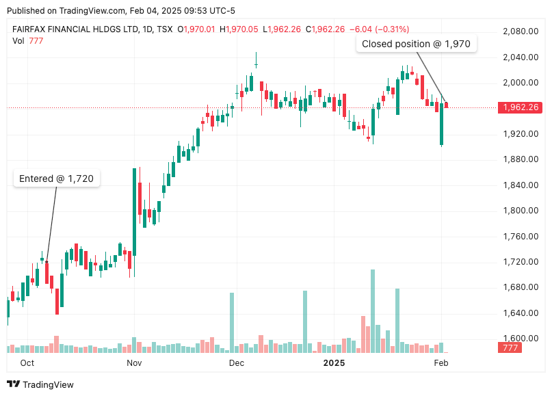 TradingView chart