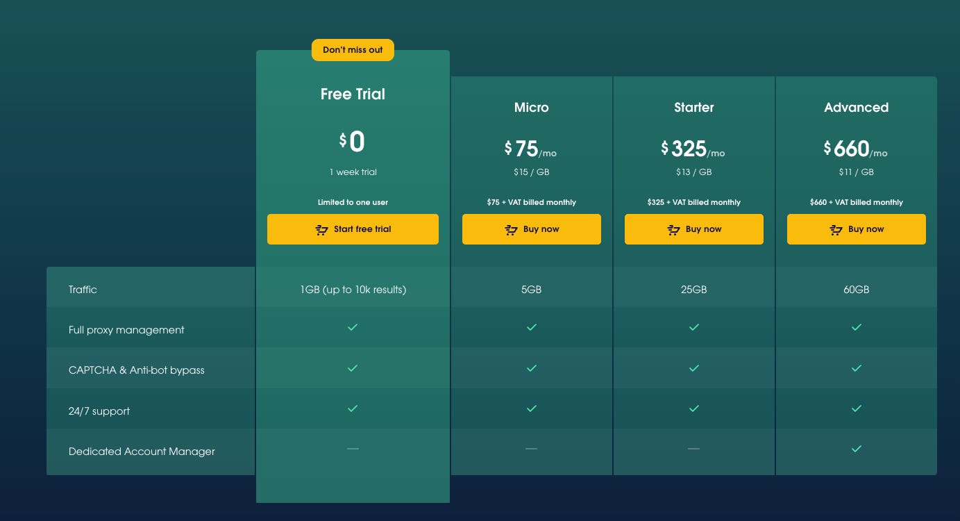Hands On #5: Oxylabs Web Unblocker - In-Depth Testing and Expert Review 3 https%3A%2F%2Fsubstack post media.s3.amazonaws.com%2Fpublic%2Fimages%2Fdee02c32 10d8 44f9 8b2d