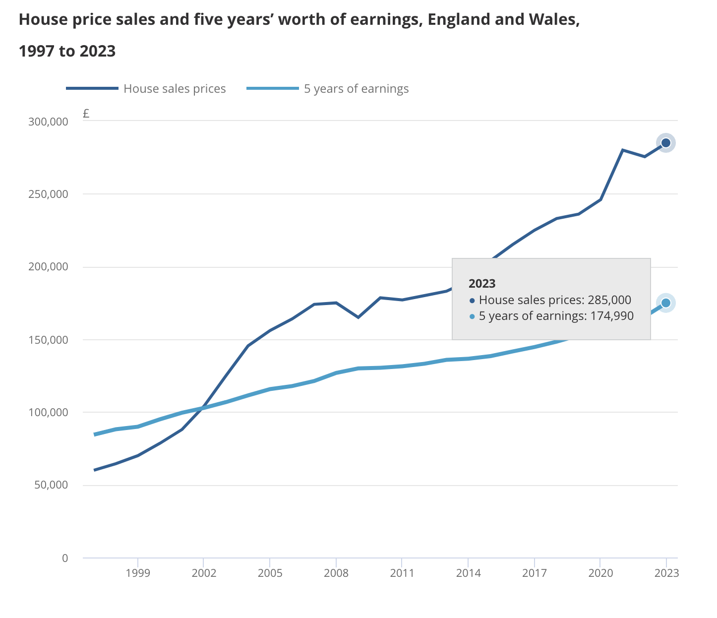 A graph showing the price of earnings

Description automatically generated