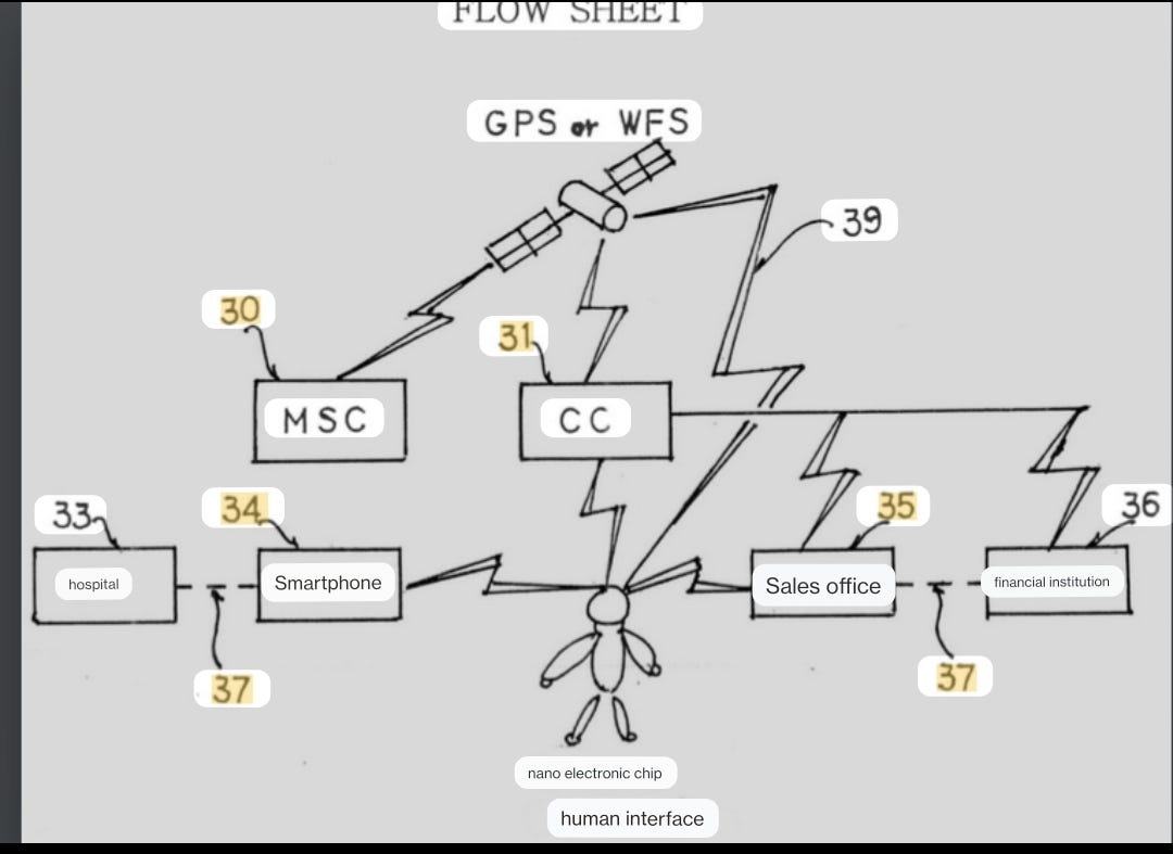 Mind control patents