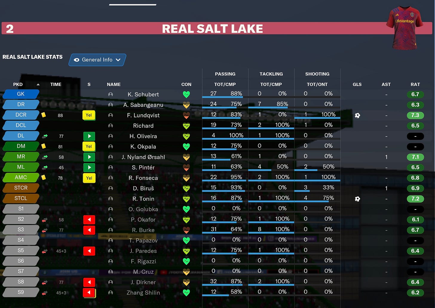 Football Manager 2021 Individuals