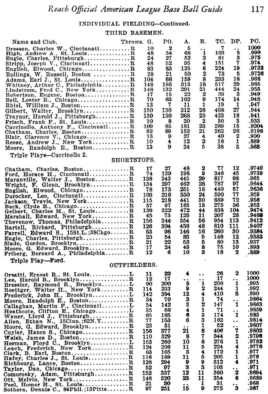 1931 Reach Guide