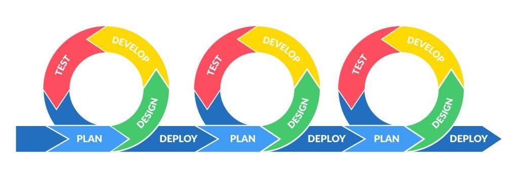 What is Agile Methodology? - Eoiin Connect