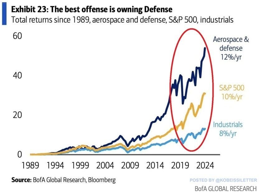 Mejores acciones de Defensa para invertir en Wall Street y Europa |  Estrategias de Inversión