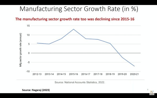 ExplainSpeaking: Why Indian manufacturing's productivity growth is  plummeting and what can be done | Explained News - The Indian Express