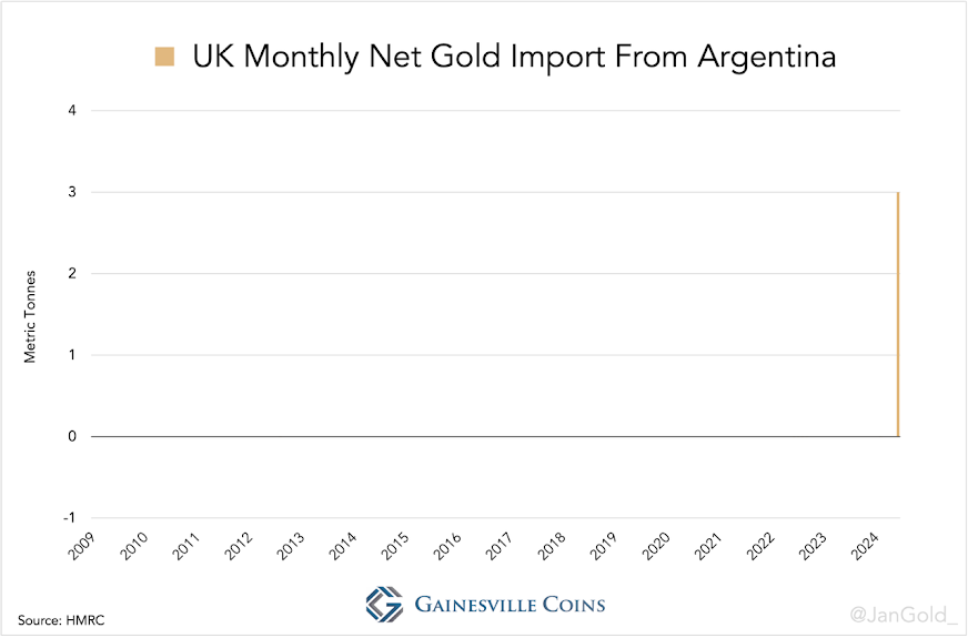 argentina chart