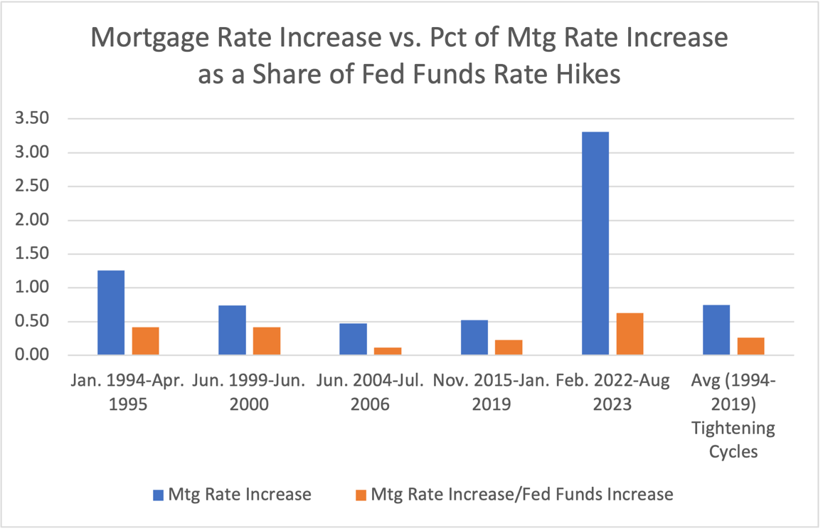 A graph of a rate increase

Description automatically generated