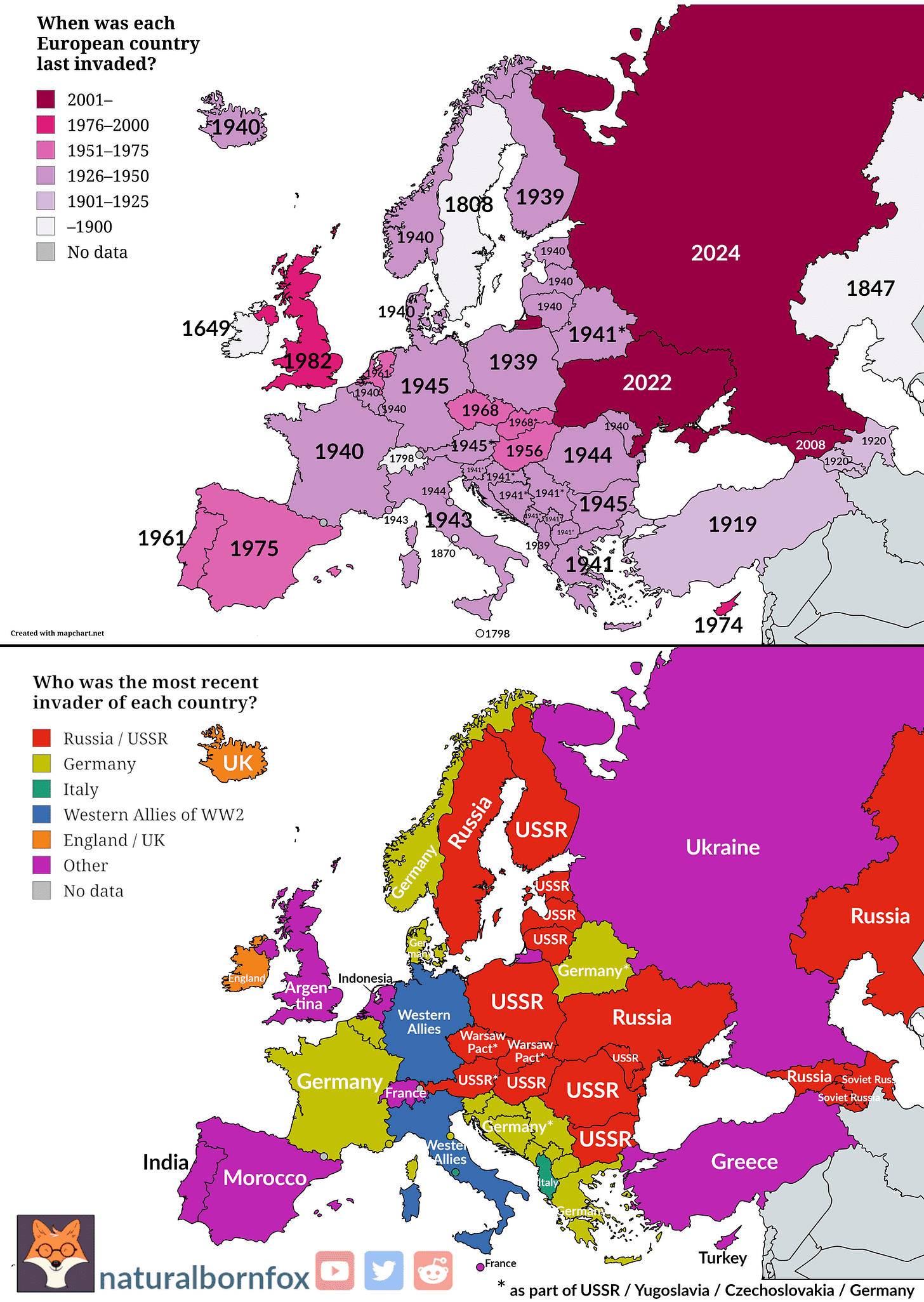 Last Time Each European Country Was Invaded & By Who