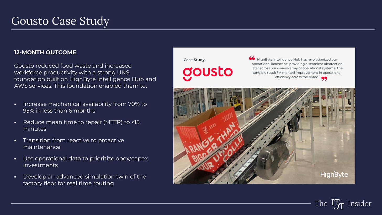 Gousto Case Study (Source: HighByte)