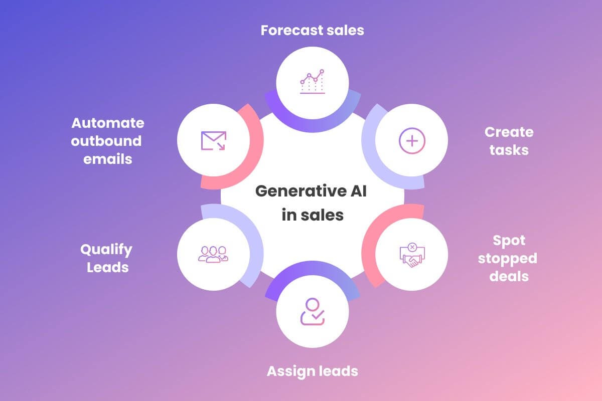 Economics of AI