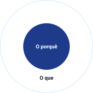 Diagrama "O porquê" - Estágio Revisar - JesusOps