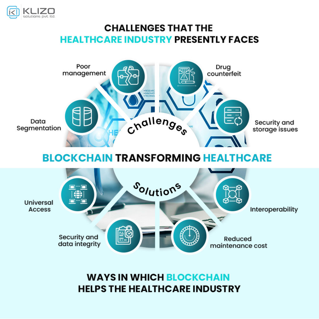 Blockchain In Healthcare: How Can The Healthcare Industry Save Upto ...