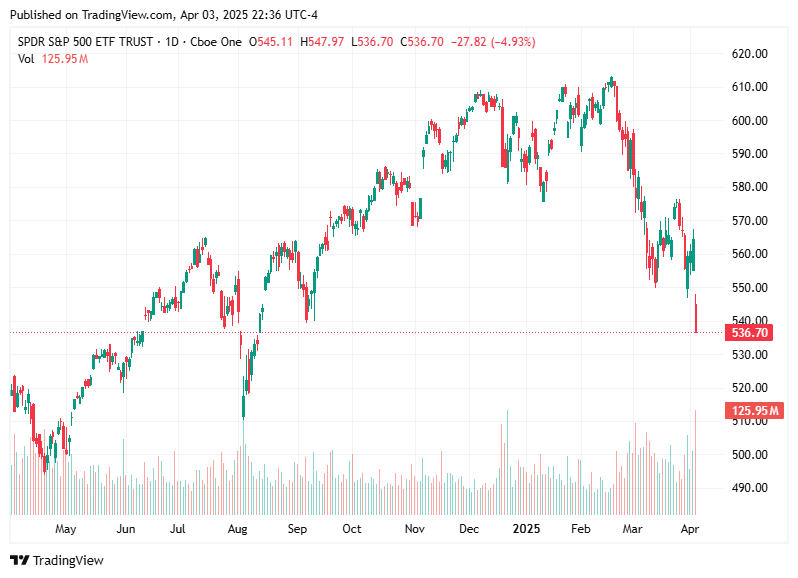TradingView chart TradingView chart