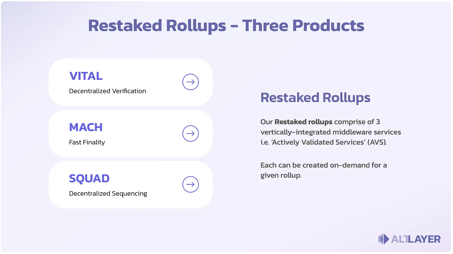 Accelerate Rollup Deployment with EigenDA's RaaS Marketplace
