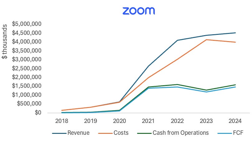 A graph of a graph showing the cost of a company

Description automatically generated with medium confidence