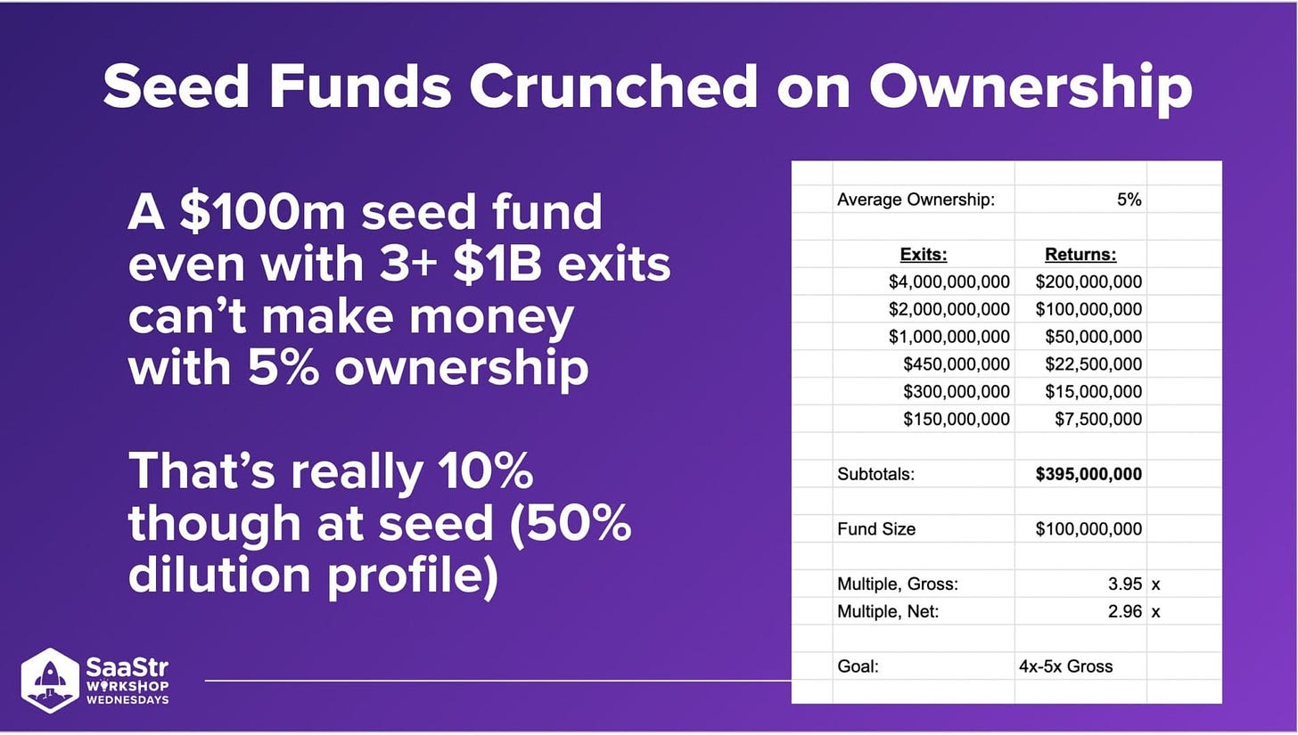 https://www.saastr.com/vcs-need-you-to-be-a-potential-fund-returner-when-they-invest-but-after-expectations-there-are-more-nuanced/