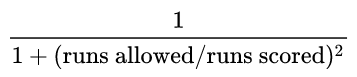 Pythagorean Expected Wins