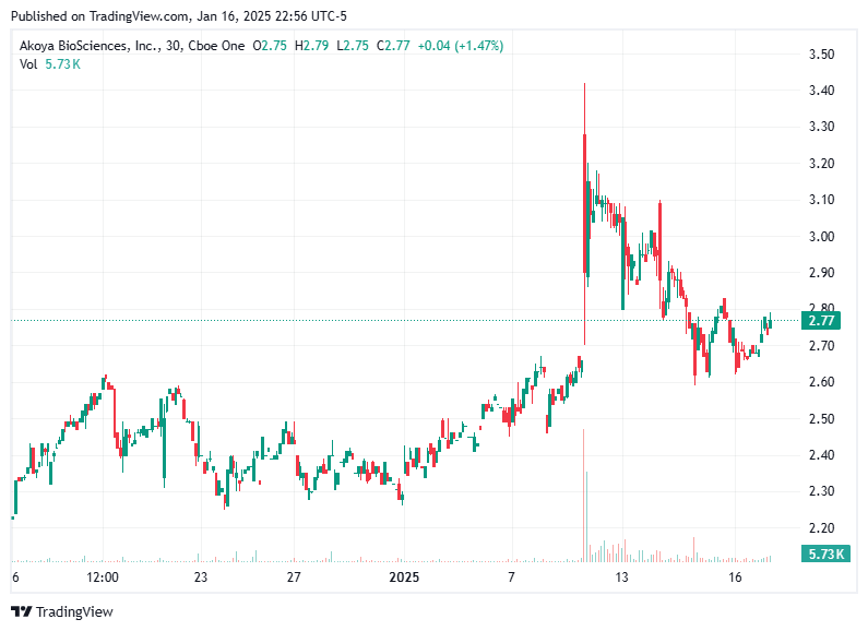 TradingView chart