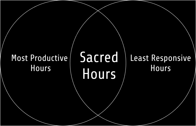 Dickie Bush 🚢 on Twitter: "Sacred Hours... A life-changing concept. What  are they and how to find yours: (thread) https://t.co/AHSMqwtTb0" / Twitter