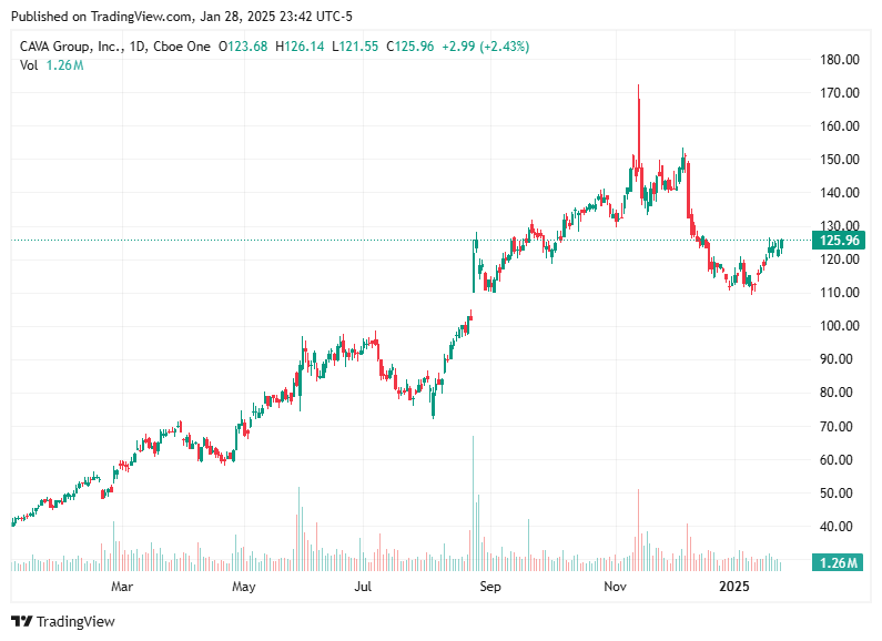 TradingView chart