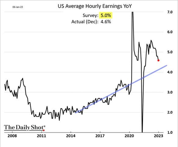 Chart, line chart

Description automatically generated