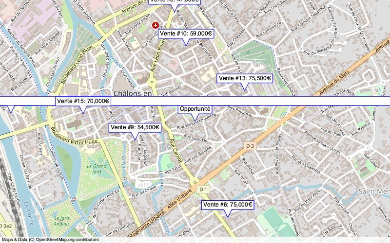 Overview