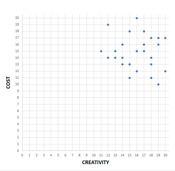 A graph with blue dots and numbers

Description automatically generated