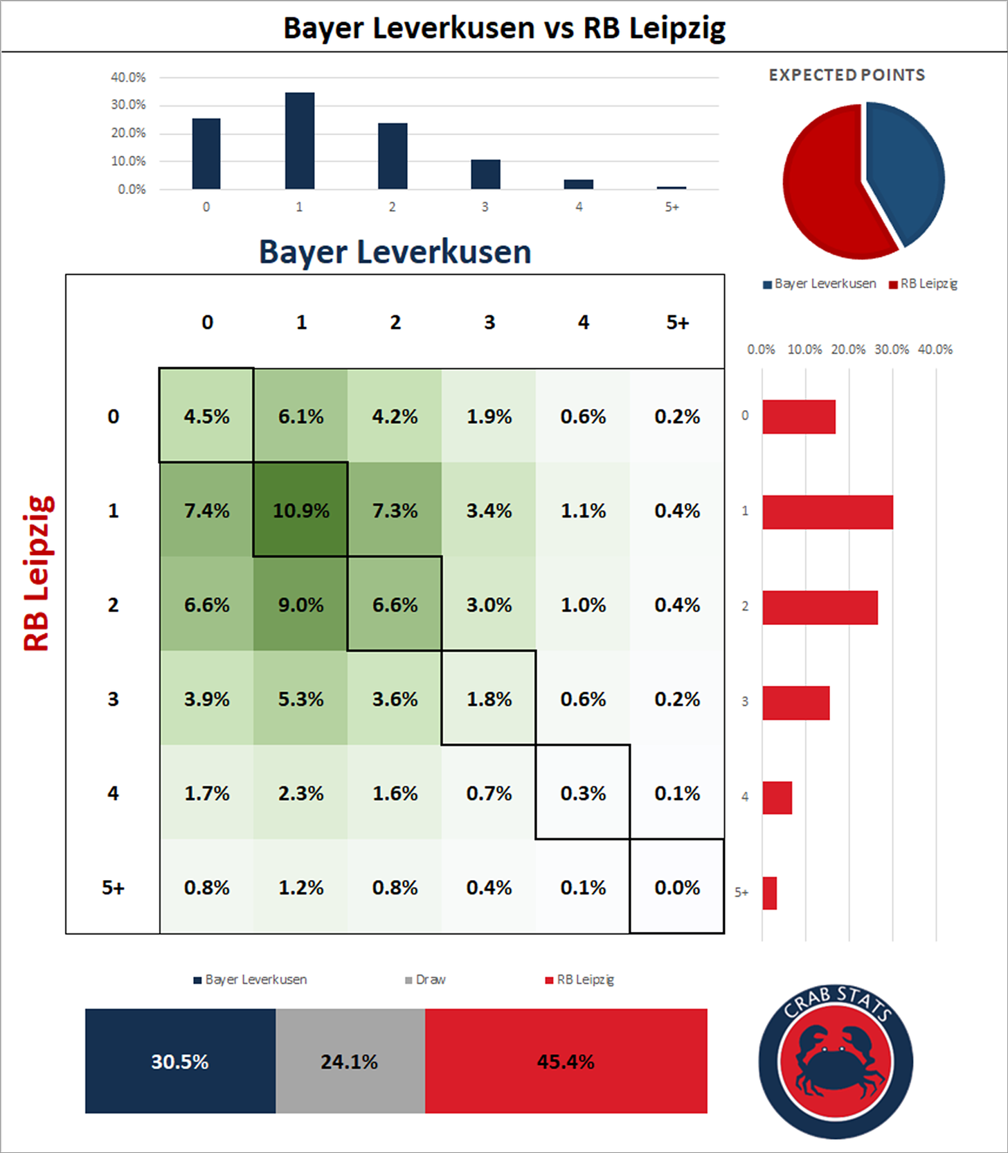 Match Odds 9/25 to 9/28