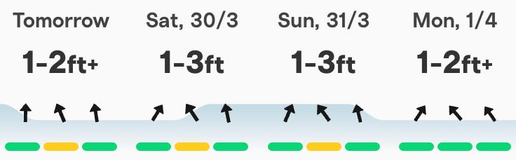 Gold Coast surf forecast for easter weekend 2024